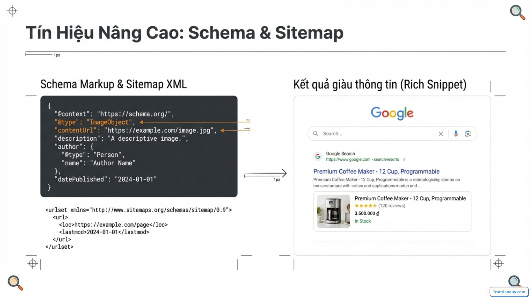 Schema sitemap