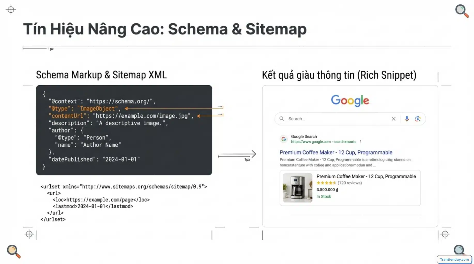 SEO hình ảnh là gì? 7+ Cách Tối Ưu Hình Ảnh Chuẩn SEO 2026 13 Schema sitemap