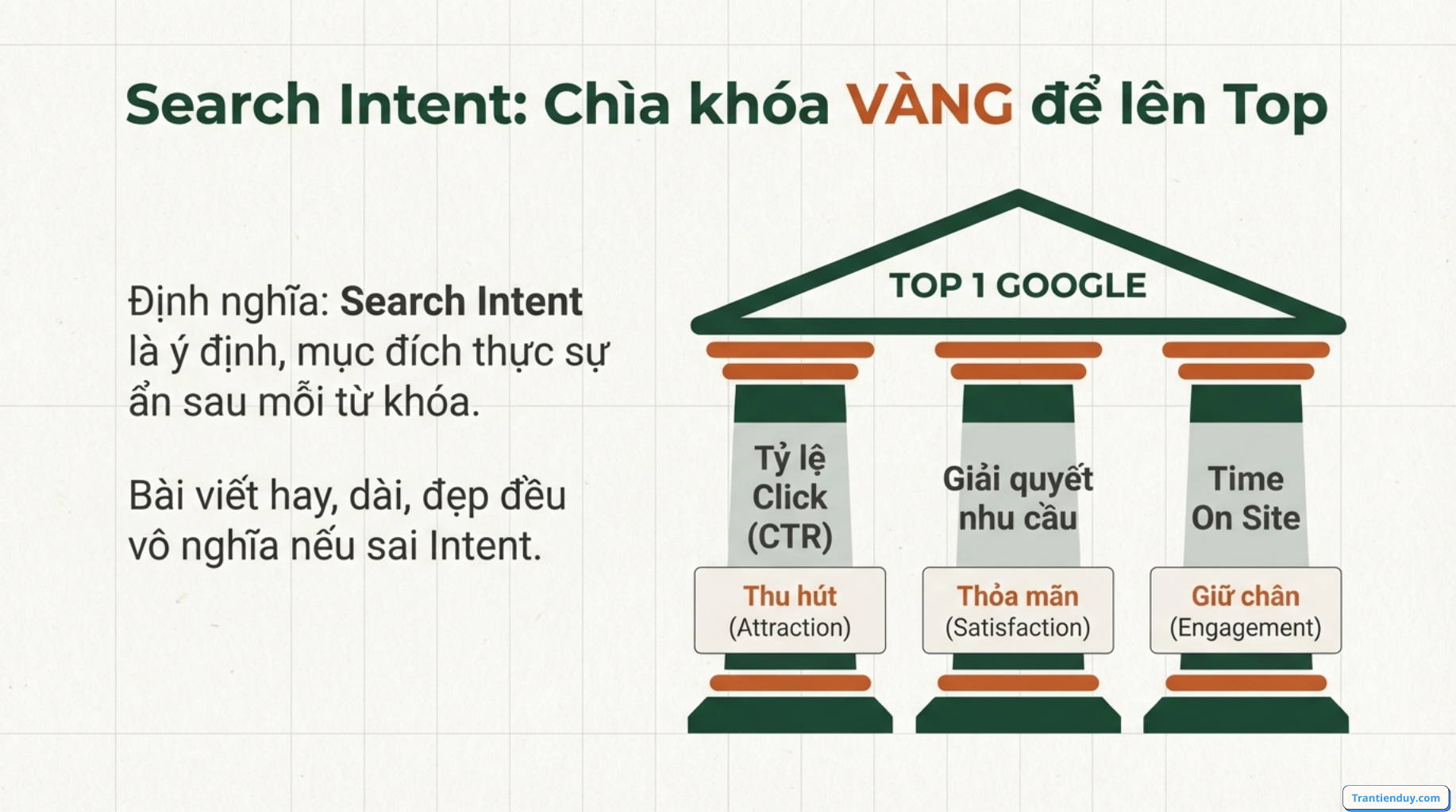 Search intetn Content