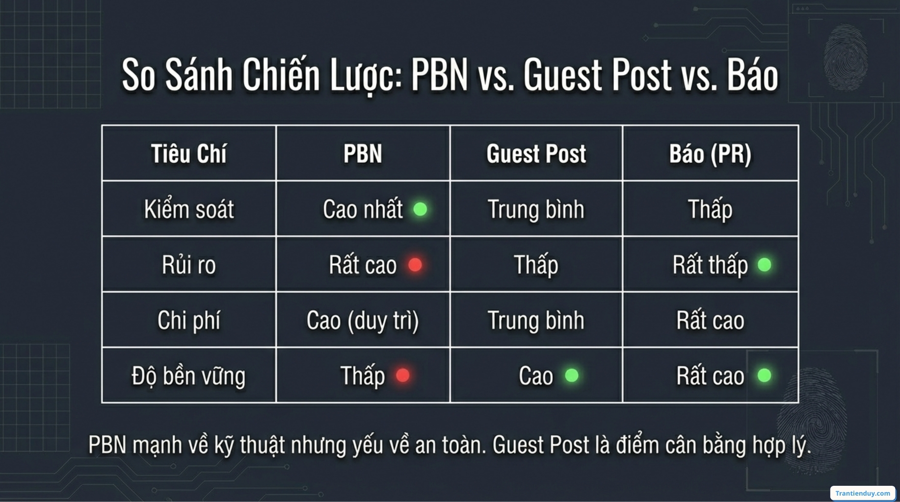 So sánh PBN và Guest post và báo chí