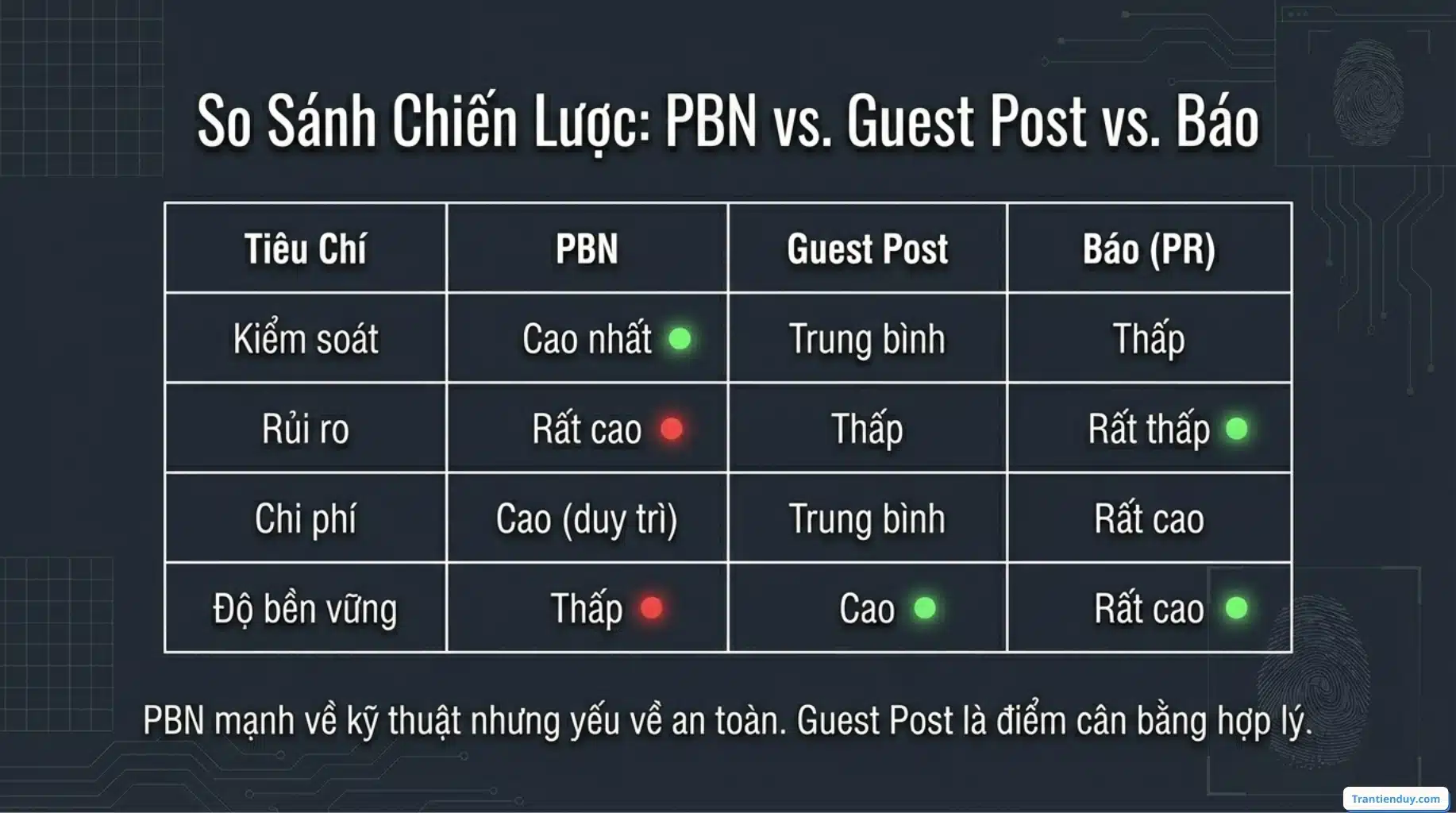 PBN là gì? Cách xây dựng Private Blog Networds tốt 2026 14 So sánh PBN và Guest post và báo chí