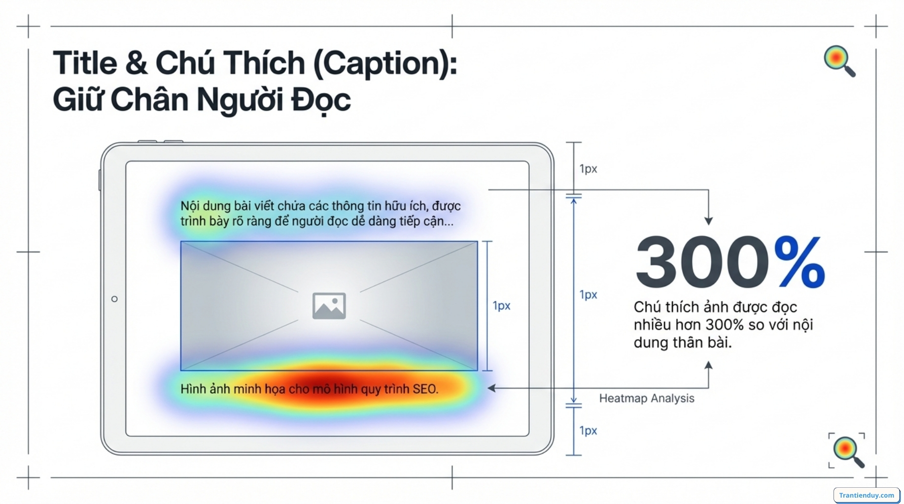Thẻ title hình ảnh