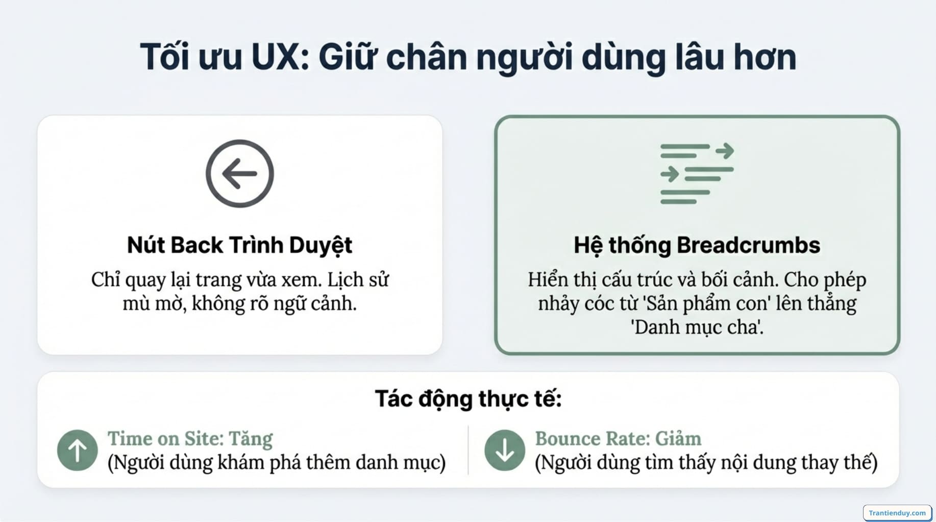 Tối ưu UX Breadcrumb