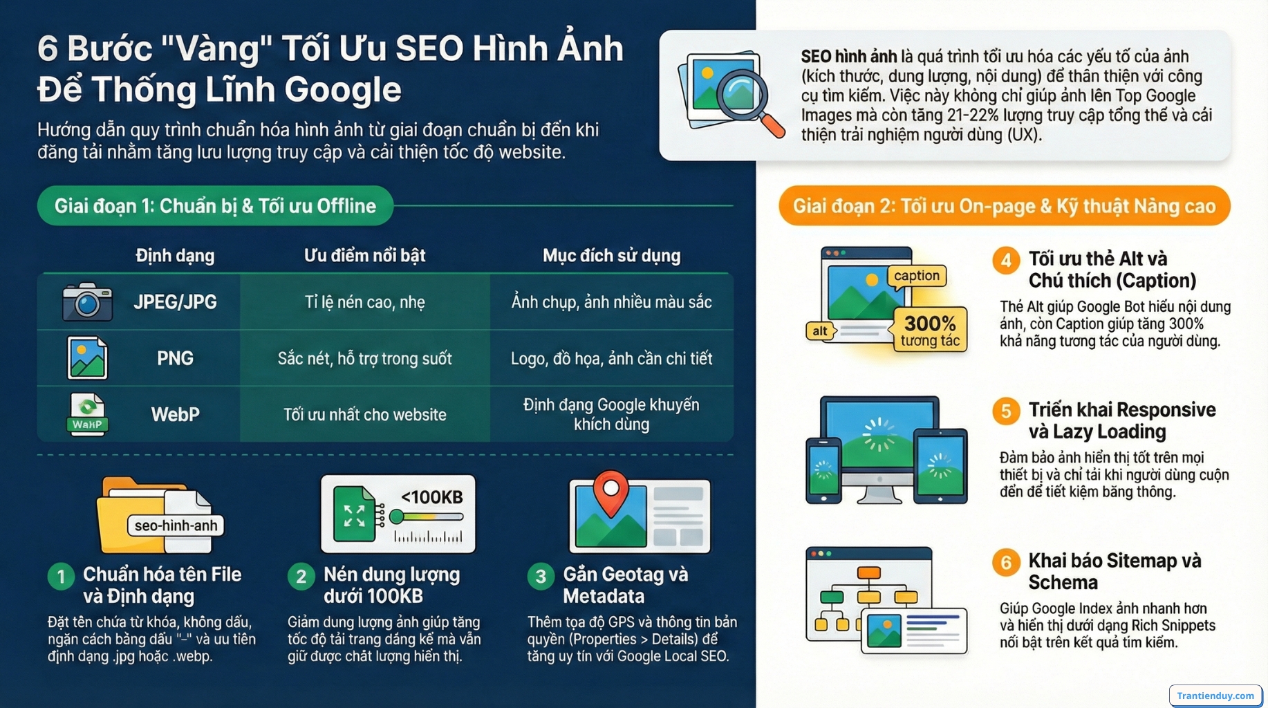 Tối ưu seo hình ảnh