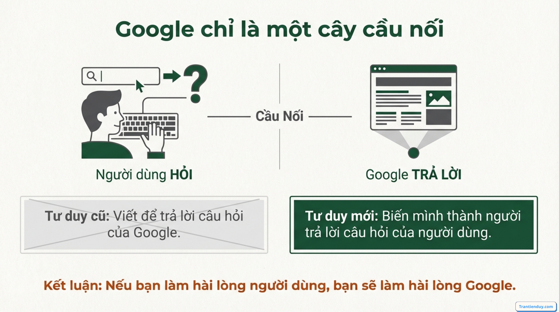 Tư duy Google - Content is king