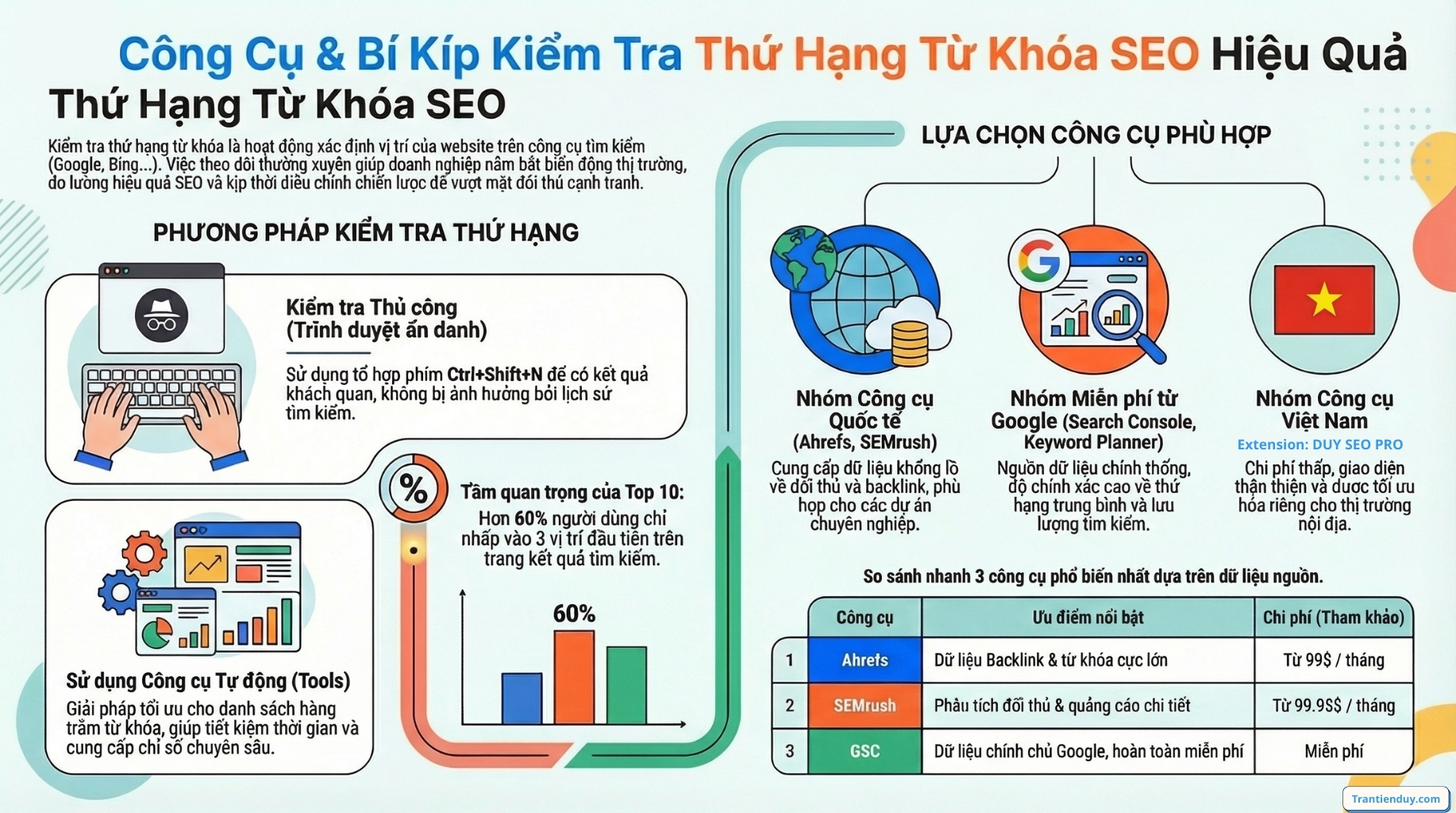công cụ kiểm tra thứ hạng từ khóa google (1)