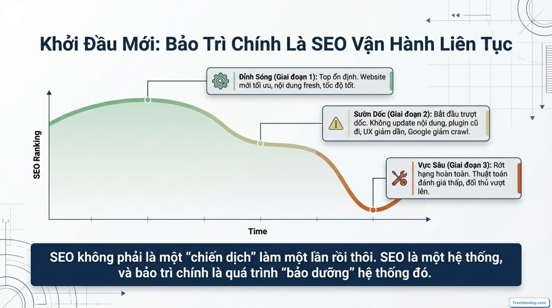 Bảo trì website là gì? Hướng dẫn cách bảo trì web dễ dàng nhất 2026 12 Bảo trì seo vận hành