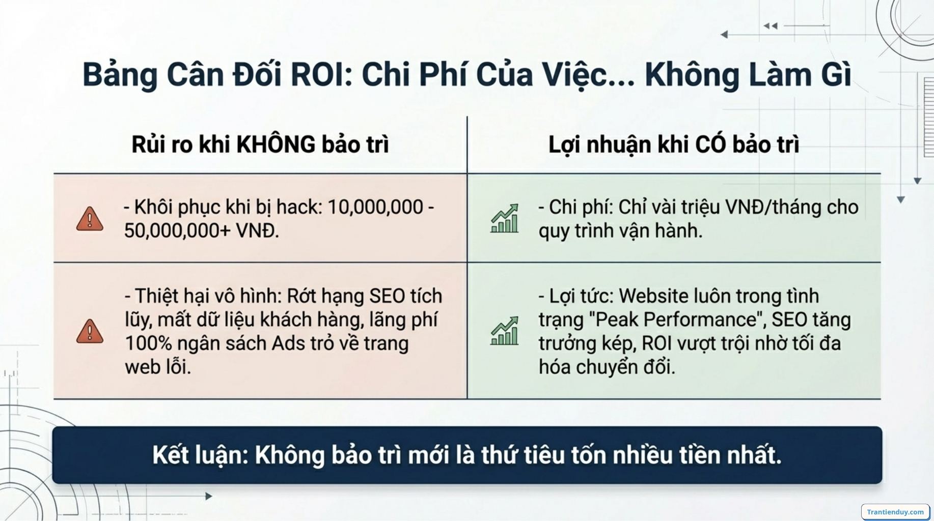 Bảo trì website là gì? Hướng dẫn cách bảo trì web dễ dàng nhất 2026 13 Chi phí việc bảo trì website