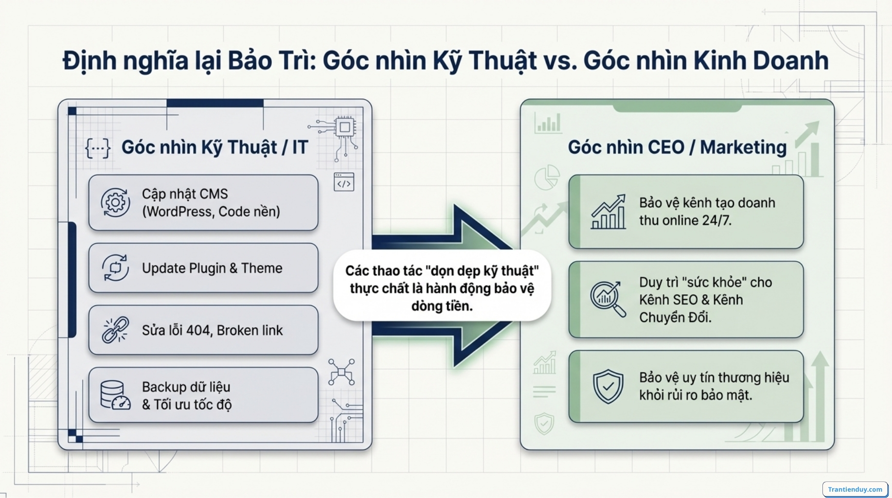 Bảo trì website là gì? Hướng dẫn cách bảo trì web dễ dàng nhất 2026 3 Định nghĩa bảo trì website