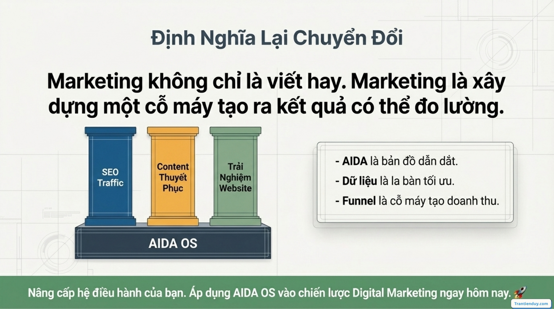 AIDA là gì? Mô hình AIDA trong Marketing & Công thức viết Content Marketing 18 Định nghĩa chuyển đổi Mô hình AIDA