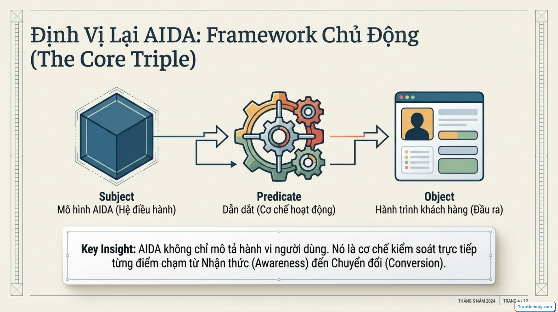 AIDA là gì? Mô hình AIDA trong Marketing & Công thức viết Content Marketing 6 Dinh vi lai Mo hinh AIDA