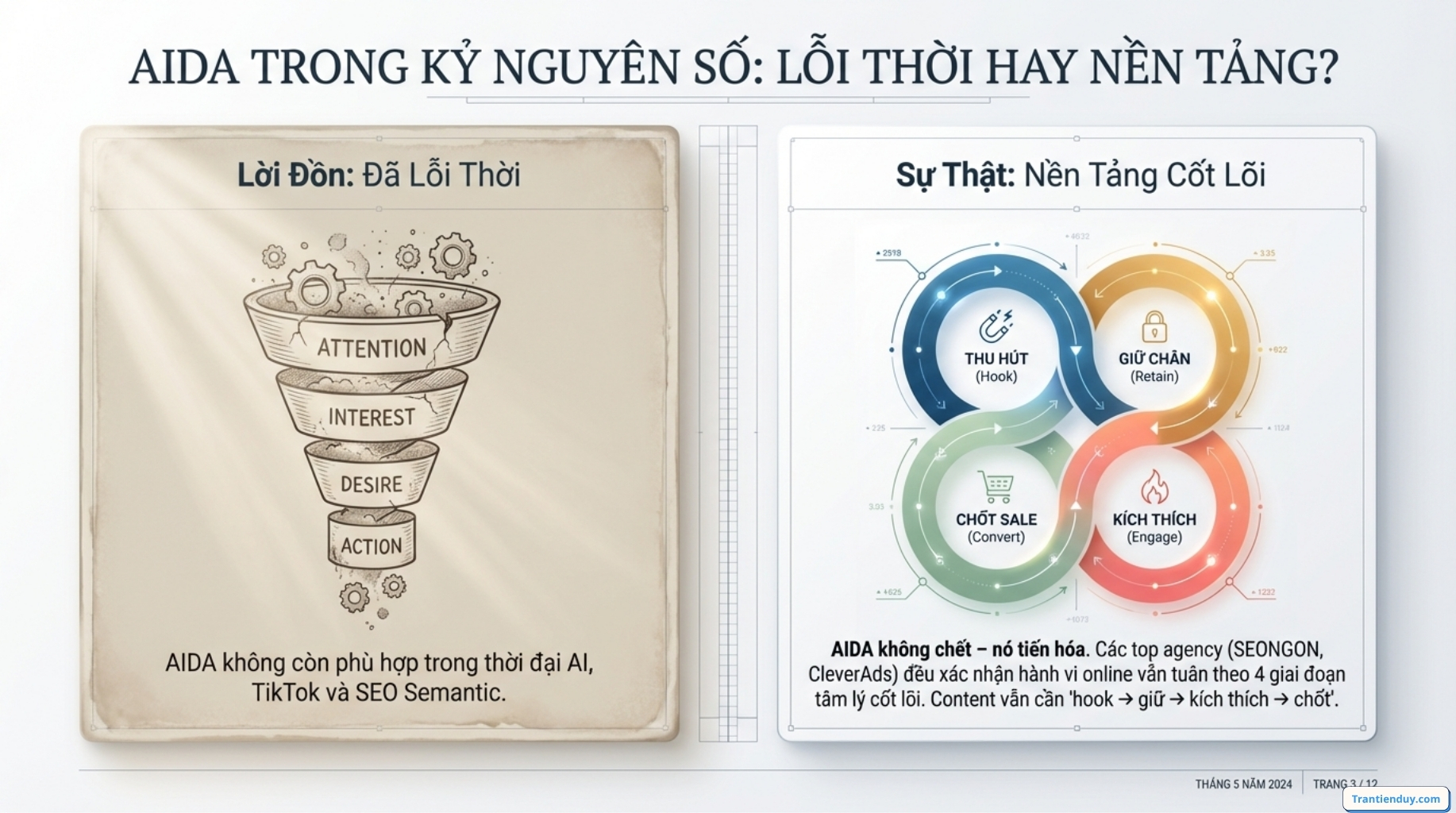 AIDA là gì? Mô hình AIDA trong Marketing & Công thức viết Content Marketing 3 Mo hinh AIDA nen tang