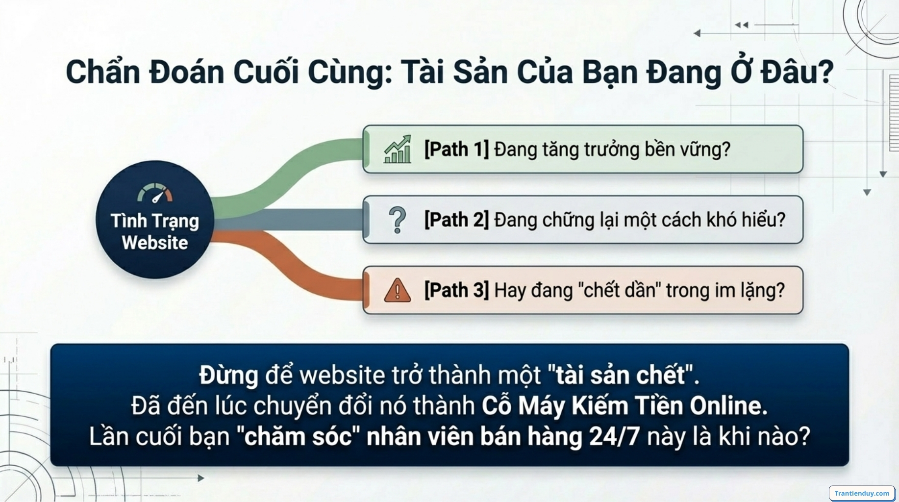 Bảo trì website là gì? Hướng dẫn cách bảo trì web dễ dàng nhất 2026 15 Tài sản bảo trì website
