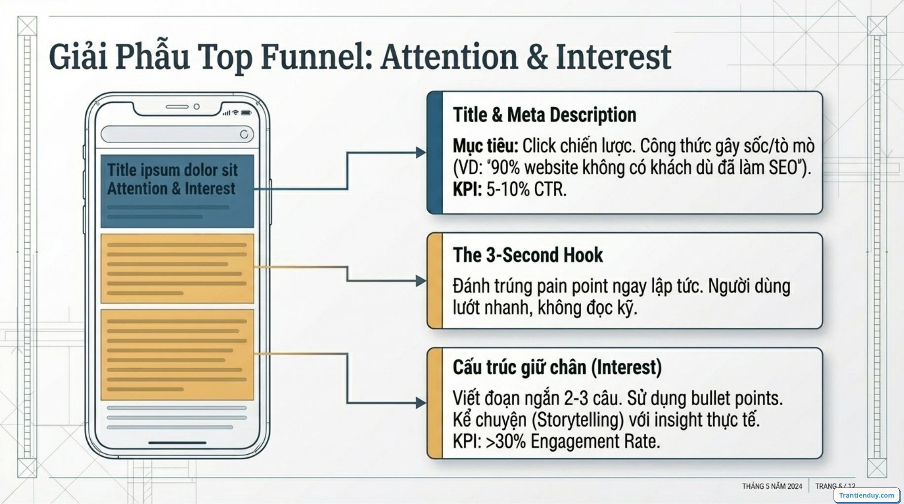 AIDA là gì? Mô hình AIDA trong Marketing & Công thức viết Content Marketing 16 Top Funnel Mo hinh AIDA
