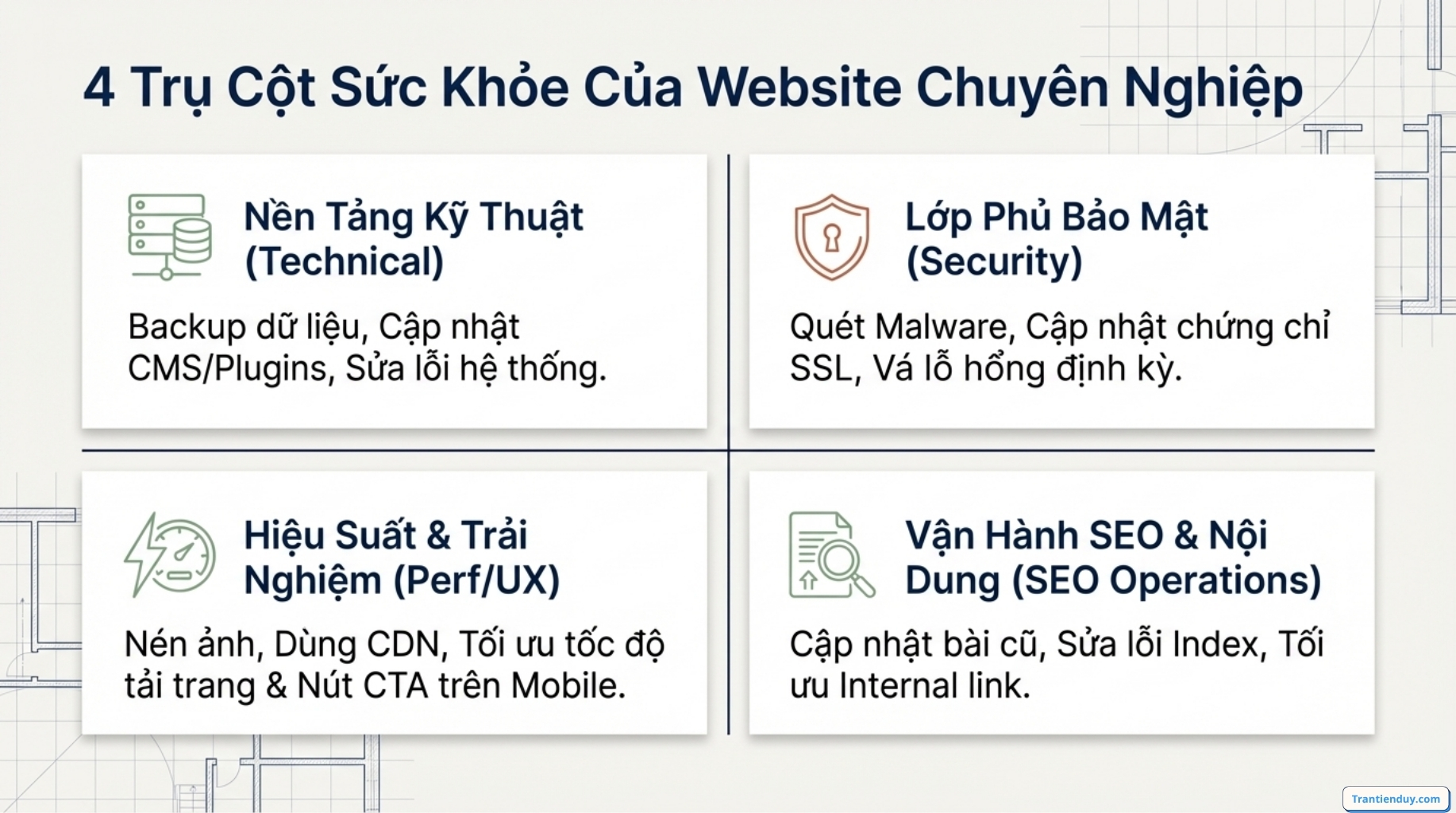 Bảo trì website là gì? Hướng dẫn cách bảo trì web dễ dàng nhất 2026 7 Trụ cột bảo trì website khỏe