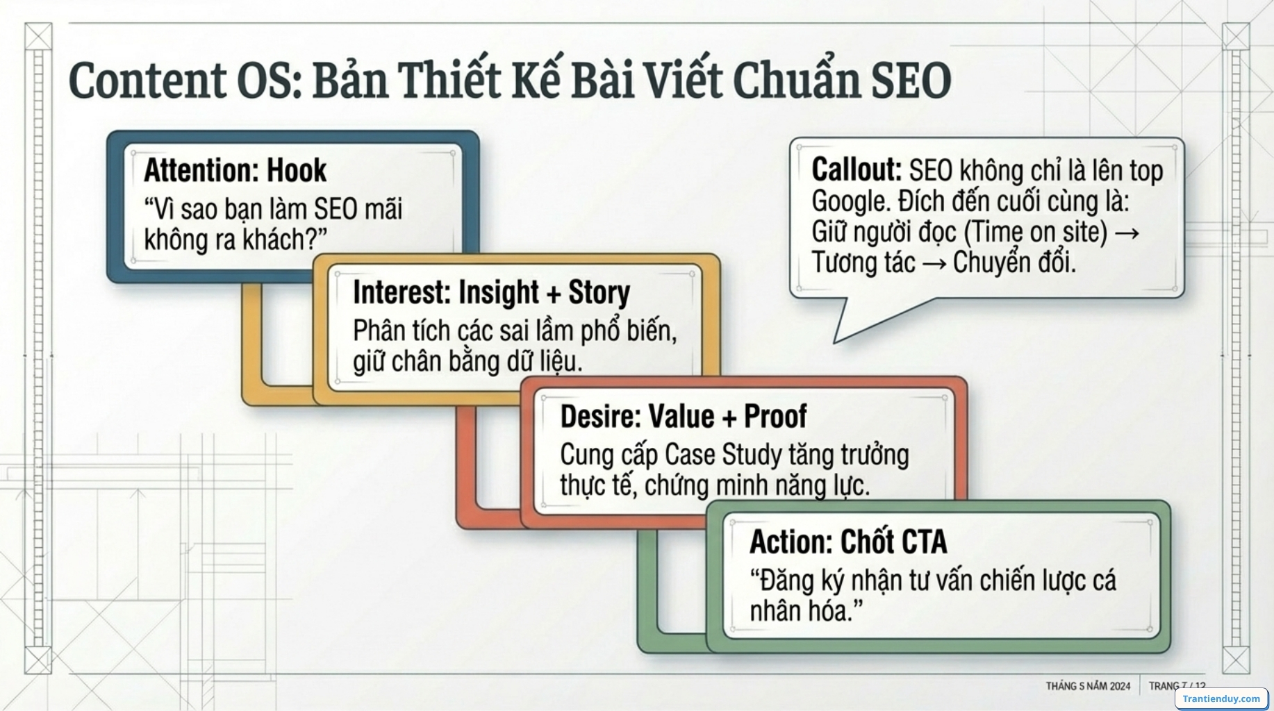 AIDA là gì? Mô hình AIDA trong Marketing & Công thức viết Content Marketing 8 Viet content SEO Mo hinh AIDA
