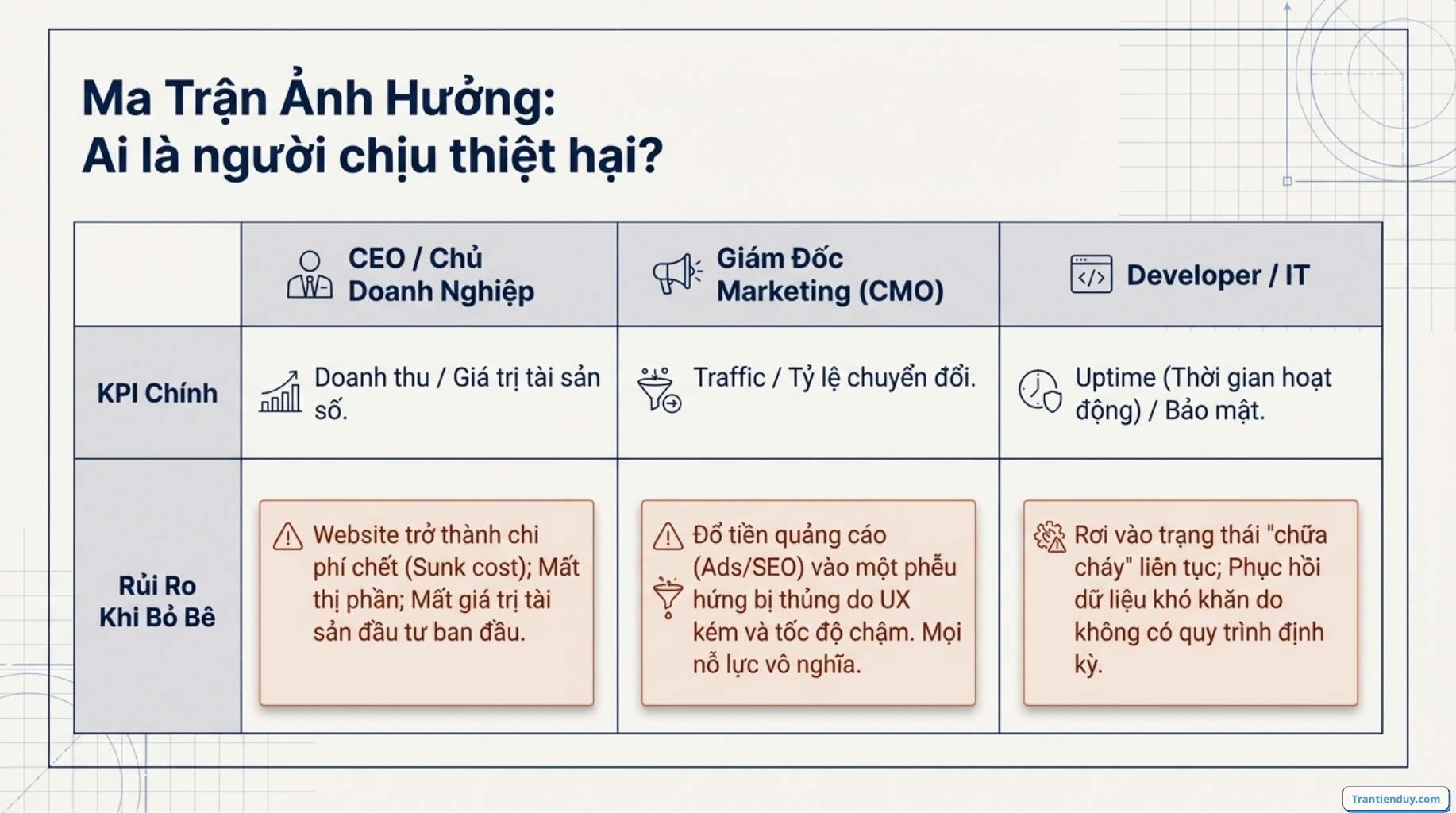 Bảo trì website là gì? Hướng dẫn cách bảo trì web dễ dàng nhất 2026 5 bảo trì website ai cần quan tâm