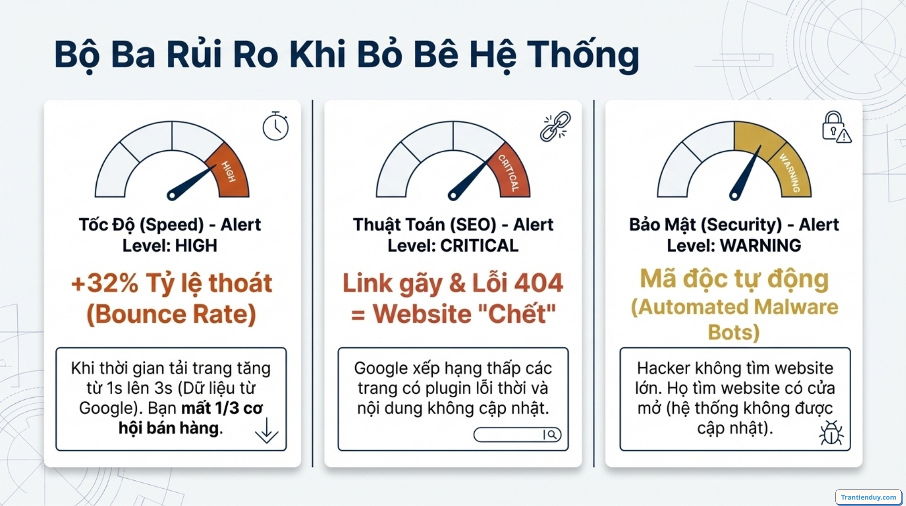 Bảo trì website là gì? Hướng dẫn cách bảo trì web dễ dàng nhất 2026 6 bảo trì website cần làm gì