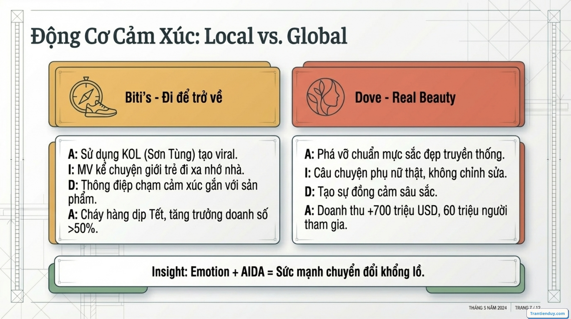 AIDA là gì? Mô hình AIDA trong Marketing & Công thức viết Content Marketing 7 dong co cam xuc Mo hinh AIDA
