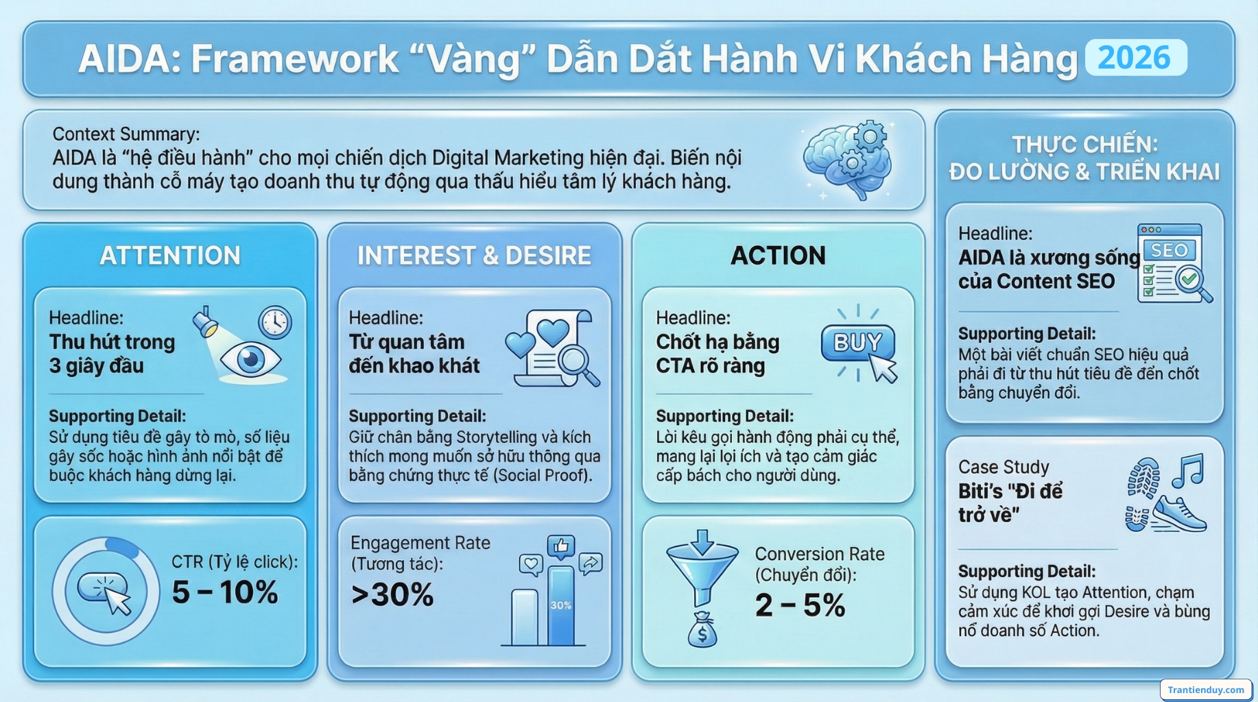 AIDA là gì? Mô hình AIDA trong Marketing & Công thức viết Content Marketing 1 mô hình AIDA