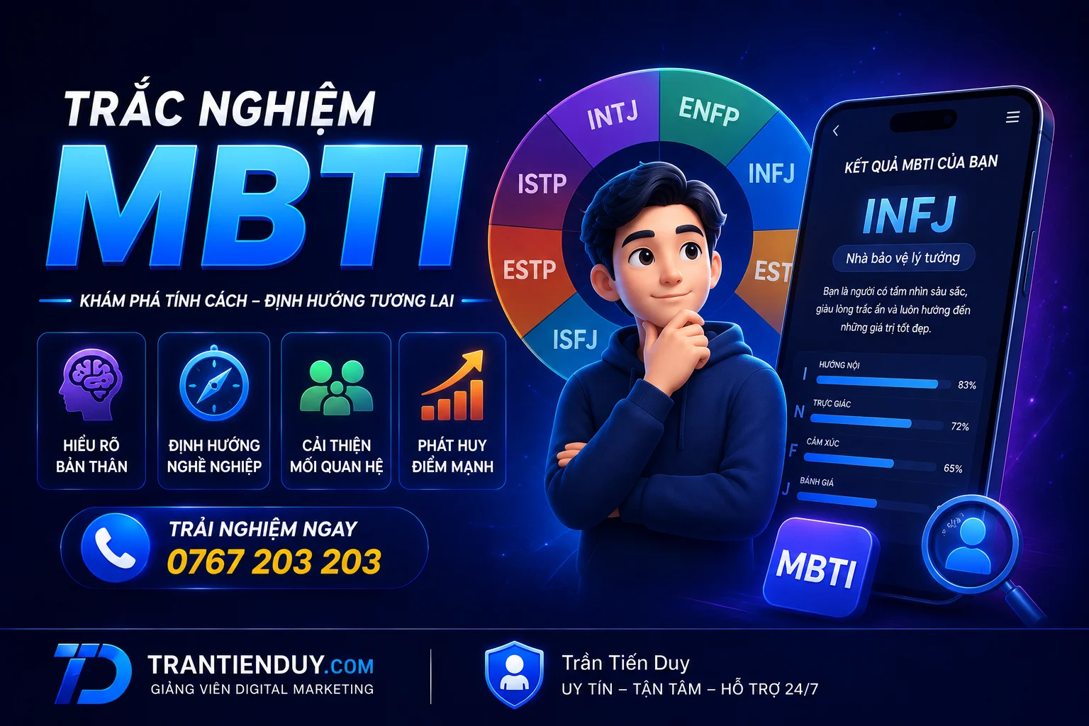 Trắc nghiệm MBTI
