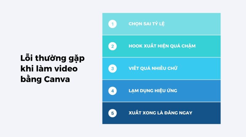 Cách tạo video trên Canva cho TikTok, Reels và YouTube Shorts 13 Những lỗi thường gặp khiến video Canva hiển thị chưa tối ưu