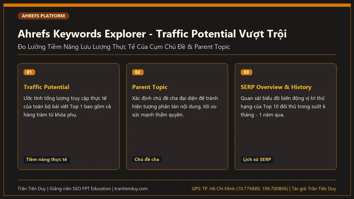 18+ Công Cụ Nghiên Cứu Từ Khóa & Quy Trình, Phương Pháp A-Z 11 Ahrefs Keywords Explorer - Traffic Potential Vượt Trội - Trần Tiến Duy