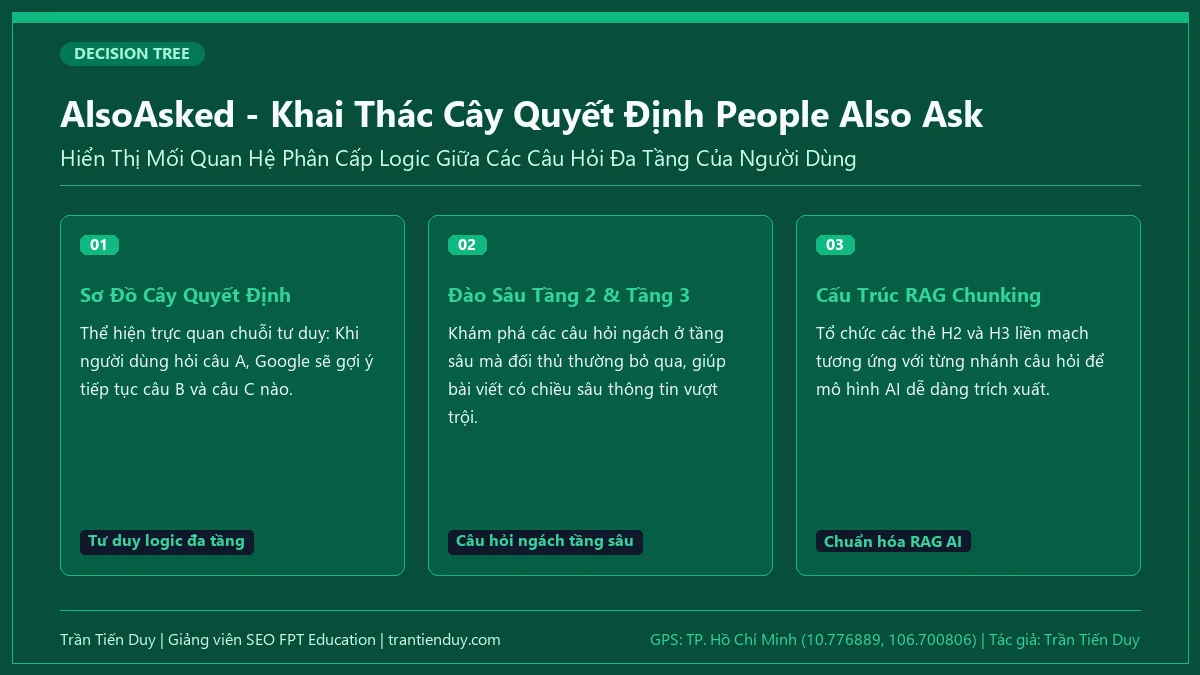 18+ Công Cụ Nghiên Cứu Từ Khóa & Quy Trình, Phương Pháp A-Z 17 AlsoAsked - Khai Thác Cây Quyết Định People Also Ask - Trần Tiến Duy