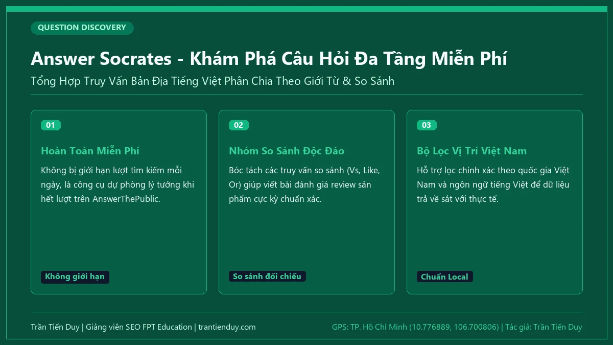 18+ Công Cụ Nghiên Cứu Từ Khóa & Quy Trình, Phương Pháp A-Z 9 Answer Socrates - Khám Phá Câu Hỏi Đa Tầng Miễn Phí - Trần Tiến Duy
