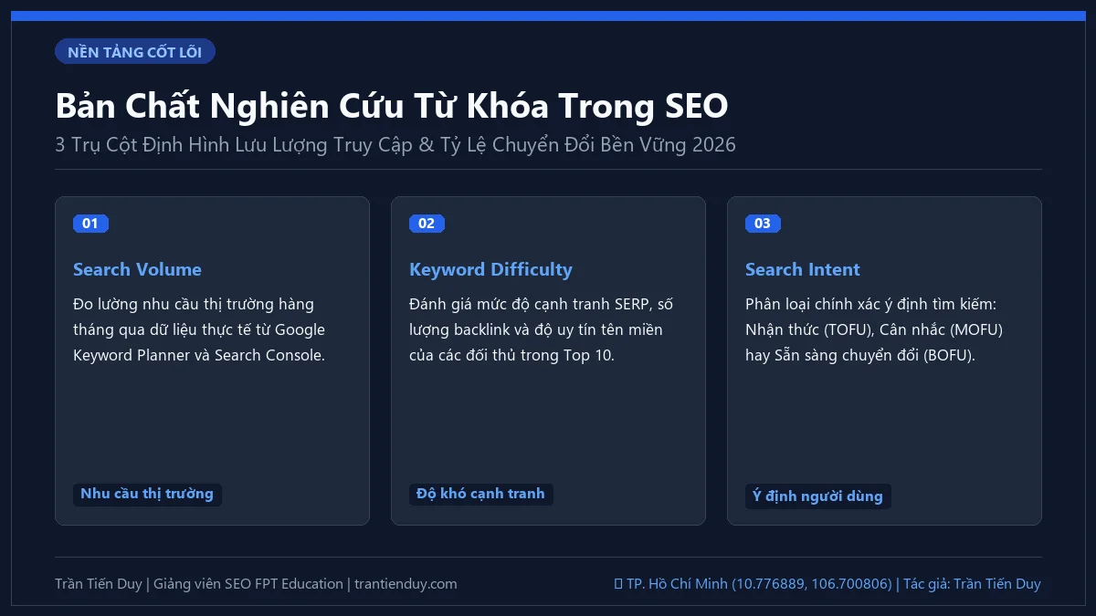18+ Công Cụ Nghiên Cứu Từ Khóa & Quy Trình, Phương Pháp A-Z 1 Bản chất nghiên cứu từ khóa trong SEO - Trần Tiến Duy