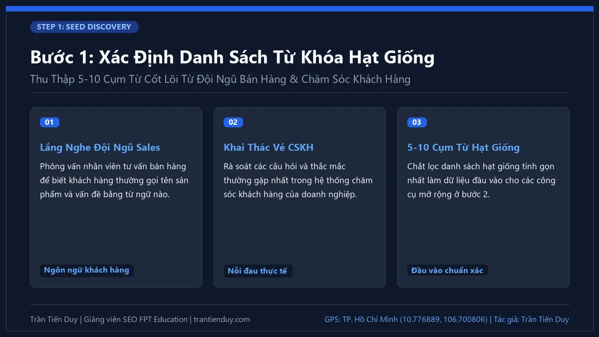 18+ Công Cụ Nghiên Cứu Từ Khóa & Quy Trình, Phương Pháp A-Z 26 Bước 1: Xác Định Danh Sách Từ Khóa Hạt Giống - Trần Tiến Duy
