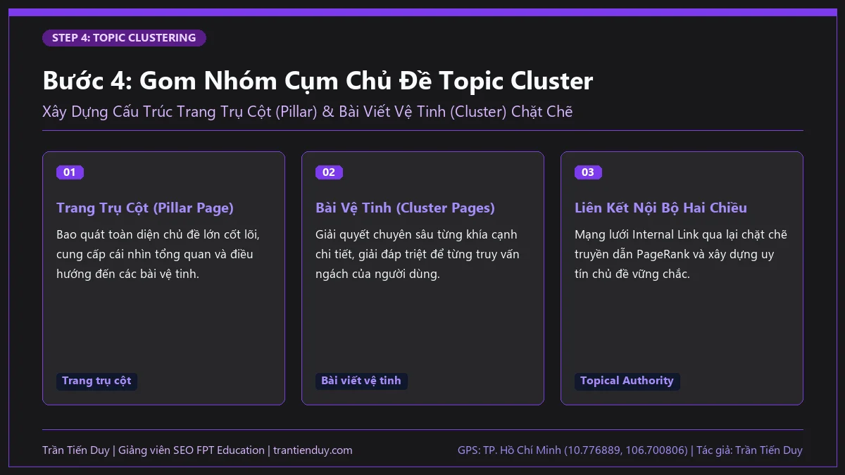 18+ Công Cụ Nghiên Cứu Từ Khóa & Quy Trình, Phương Pháp A-Z 29 Bước 4: Gom Nhóm Cụm Chủ Đề Topic Cluster - Trần Tiến Duy
