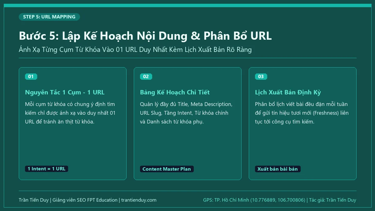 18+ Công Cụ Nghiên Cứu Từ Khóa & Quy Trình, Phương Pháp A-Z 30 Bước 5: Lập Kế Hoạch Nội Dung & Phân Bổ URL - Trần Tiến Duy