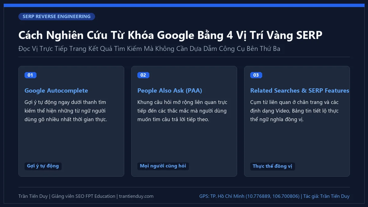18+ Công Cụ Nghiên Cứu Từ Khóa & Quy Trình, Phương Pháp A-Z 31 Cách Nghiên Cứu Từ Khóa Google Bằng 4 Vị Trí Vàng SERP - Trần Tiến Duy