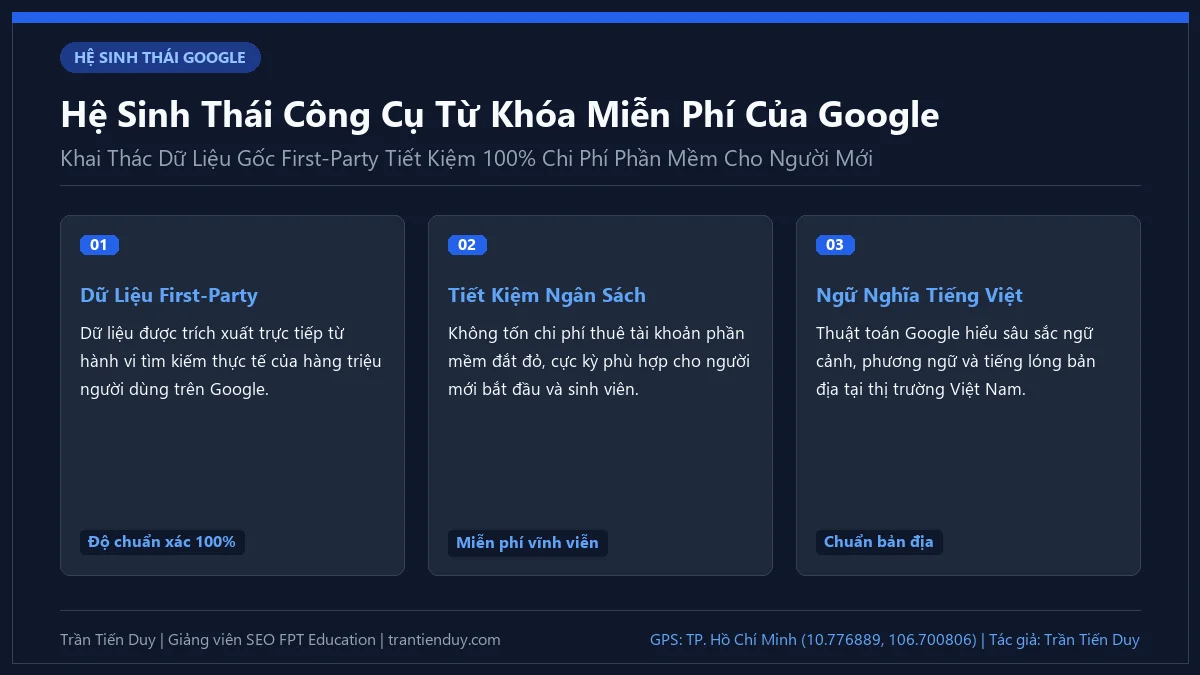 18+ Công Cụ Nghiên Cứu Từ Khóa & Quy Trình, Phương Pháp A-Z 3 Hệ Sinh Thái Công Cụ Từ Khóa Miễn Phí Của Google - Trần Tiến Duy