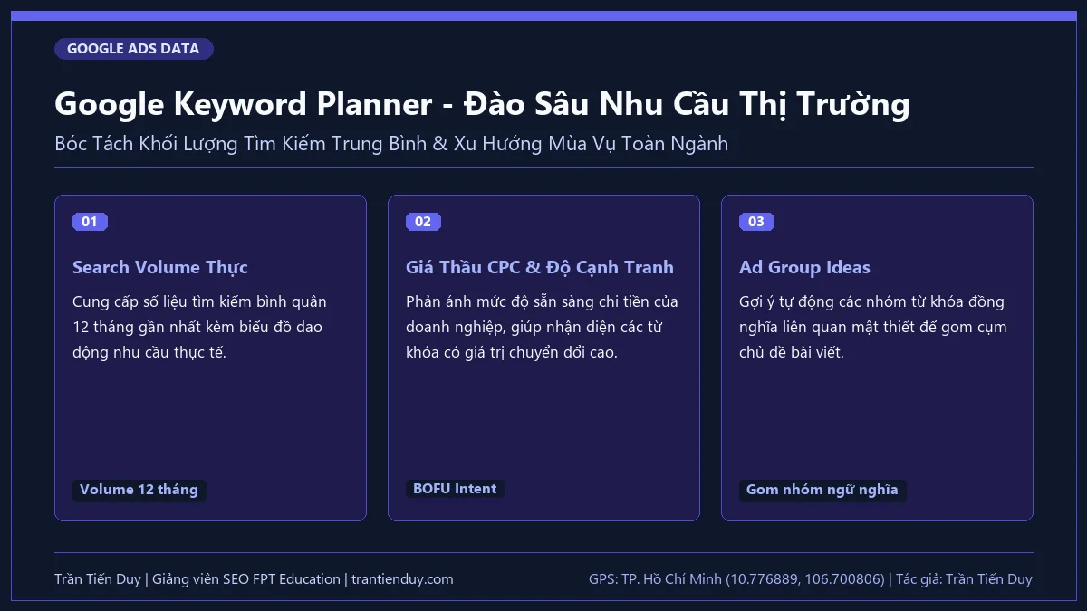 18+ Công Cụ Nghiên Cứu Từ Khóa & Quy Trình, Phương Pháp A-Z 4 Google Keyword Planner - Đào Sâu Nhu Cầu Thị Trường - Trần Tiến Duy
