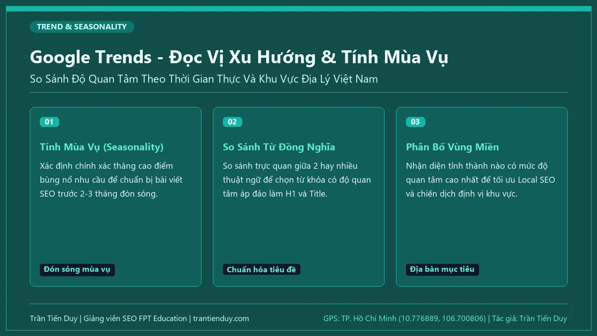 18+ Công Cụ Nghiên Cứu Từ Khóa & Quy Trình, Phương Pháp A-Z 6 Google Trends - Đọc Vị Xu Hướng & Tính Mùa Vụ - Trần Tiến Duy