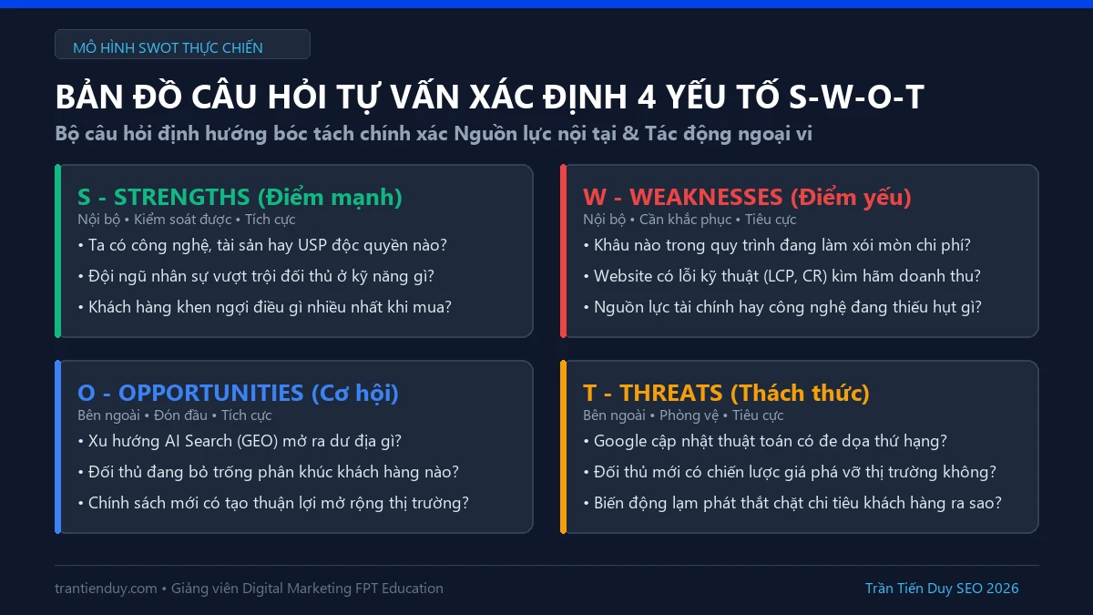 Khung câu hỏi tự vấn xác định 4 thành tố SWOT nội bộ và ngoại vi thực chiến