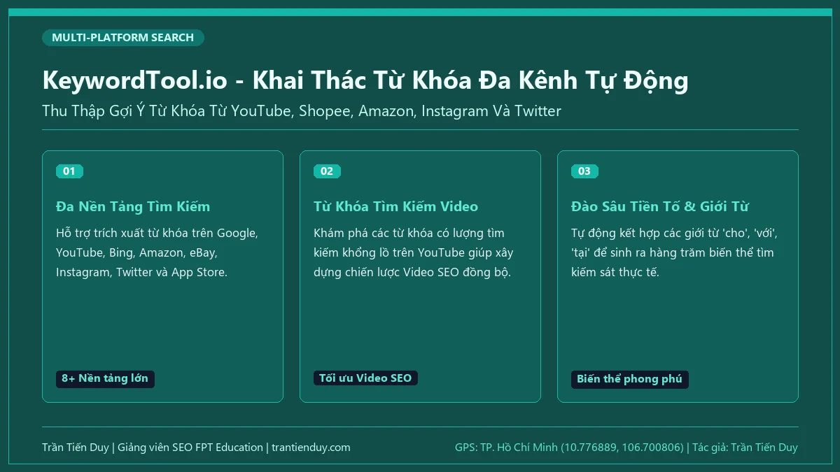 18+ Công Cụ Nghiên Cứu Từ Khóa & Quy Trình, Phương Pháp A-Z 21 KeywordTool.io - Khai Thác Từ Khóa Đa Kênh Tự Động - Trần Tiến Duy