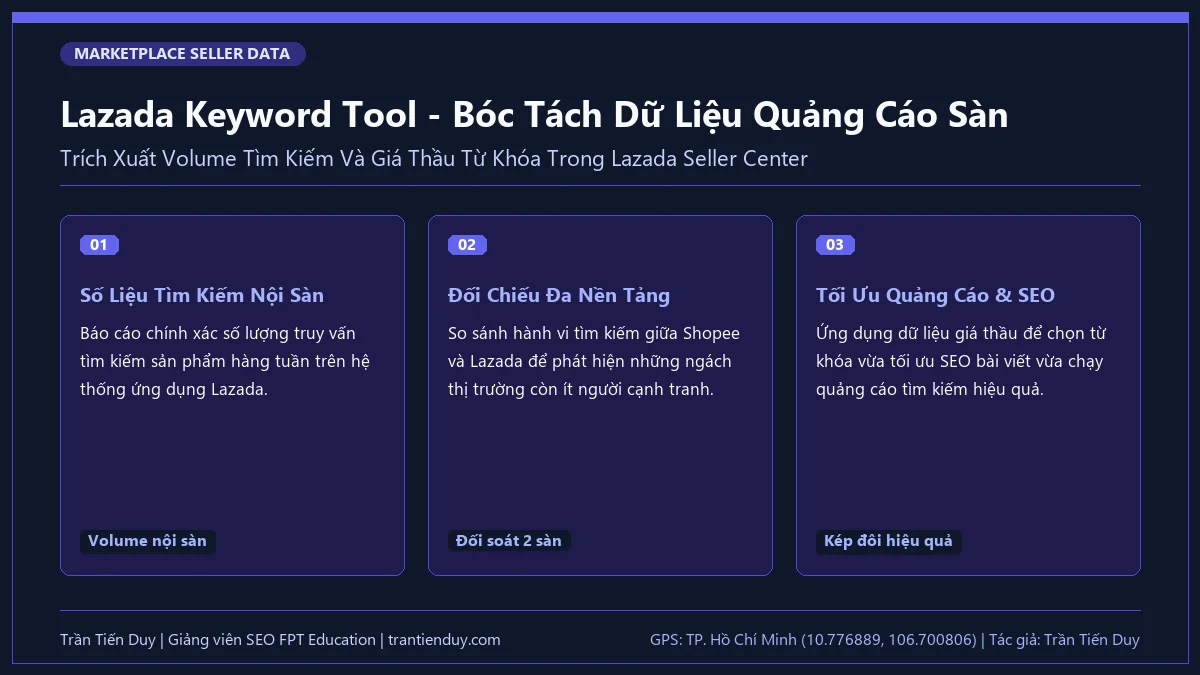 18+ Công Cụ Nghiên Cứu Từ Khóa & Quy Trình, Phương Pháp A-Z 24 Lazada Keyword Tool - Bóc Tách Dữ Liệu Quảng Cáo Sàn - Trần Tiến Duy