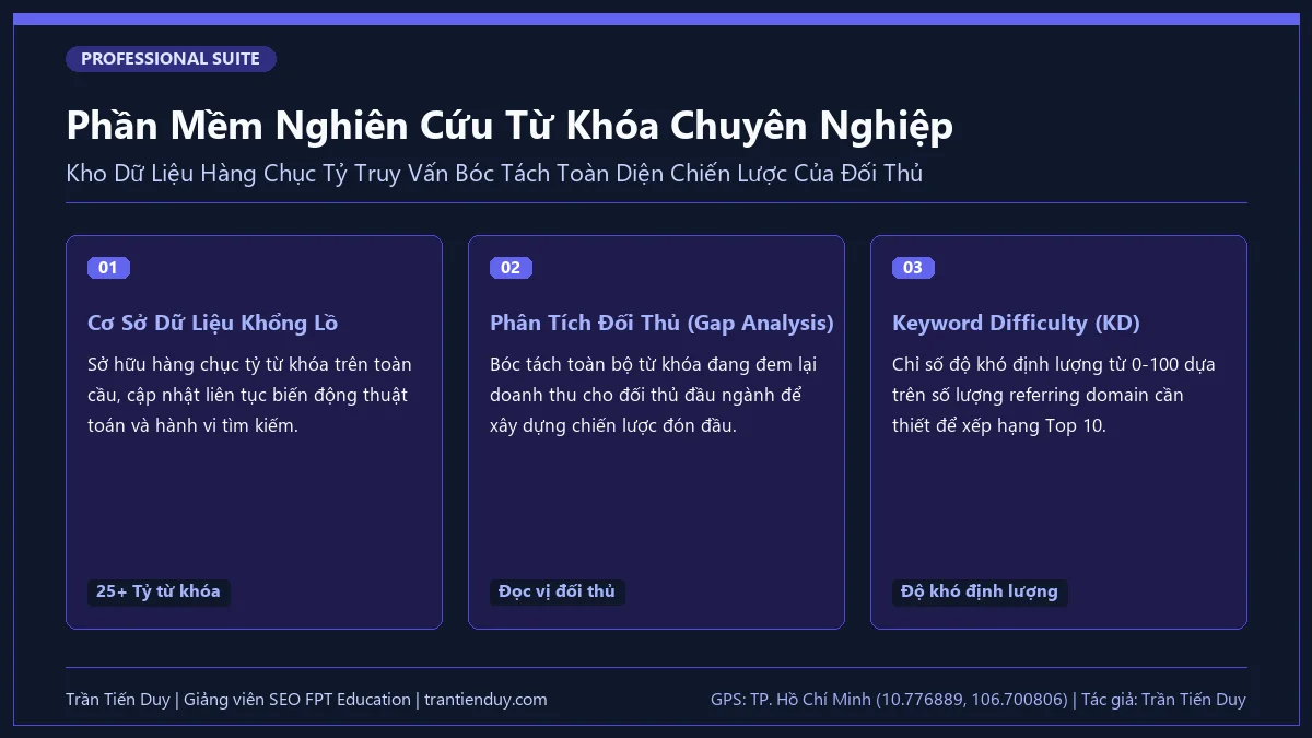 18+ Công Cụ Nghiên Cứu Từ Khóa & Quy Trình, Phương Pháp A-Z 10 Phần Mềm Nghiên Cứu Từ Khóa Chuyên Nghiệp - Trần Tiến Duy