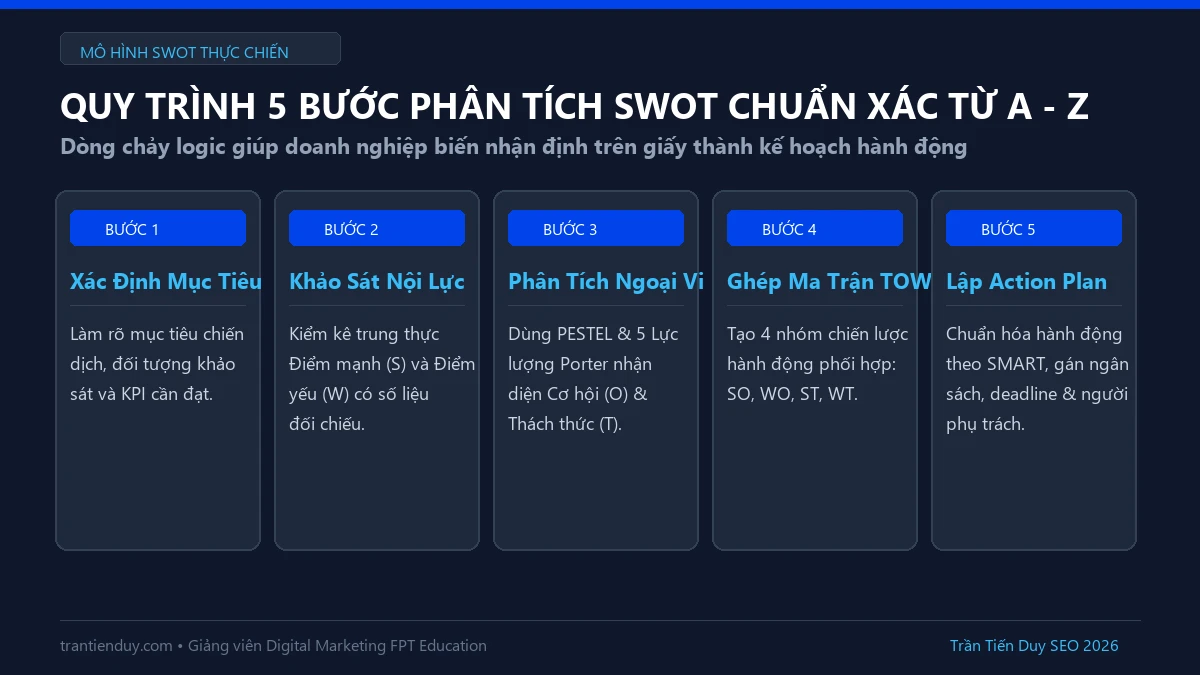 Quy trình 5 bước thực hiện phân tích SWOT chuẩn xác từ A đến Z