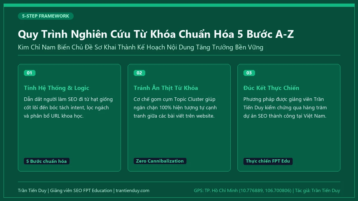 18+ Công Cụ Nghiên Cứu Từ Khóa & Quy Trình, Phương Pháp A-Z 25 Quy Trình Nghiên Cứu Từ Khóa Chuẩn Hóa 5 Bước A-Z - Trần Tiến Duy