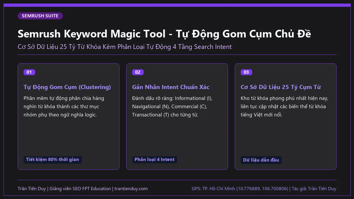 18+ Công Cụ Nghiên Cứu Từ Khóa & Quy Trình, Phương Pháp A-Z 12 Semrush Keyword Magic Tool - Tự Động Gom Cụm Chủ Đề - Trần Tiến Duy