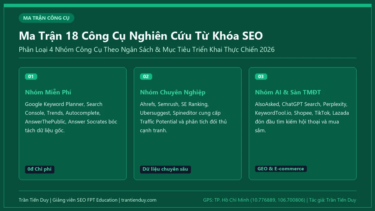 18+ Công Cụ Nghiên Cứu Từ Khóa & Quy Trình, Phương Pháp A-Z 2 Ma Trận 18 Công Cụ Nghiên Cứu Từ Khóa SEO - Trần Tiến Duy