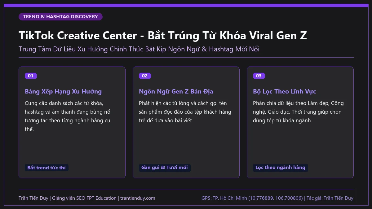 18+ Công Cụ Nghiên Cứu Từ Khóa & Quy Trình, Phương Pháp A-Z 23 TikTok Creative Center - Bắt Trúng Từ Khóa Viral Gen Z - Trần Tiến Duy