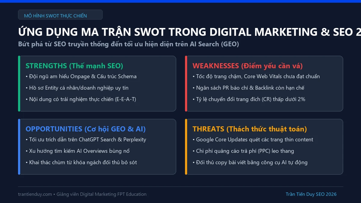 Ứng dụng mô hình SWOT trong Digital Marketing và chiến lược SEO thực chiến 2026