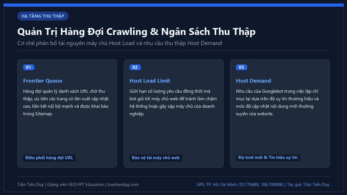 SEO là gì trong Marketing? Bản chất, quy trình và lộ trình nghề nghiệp 2026 5 Nguyên lý phân bổ tài nguyên thu thập dữ liệu của bot tìm kiếm trên máy chủ website