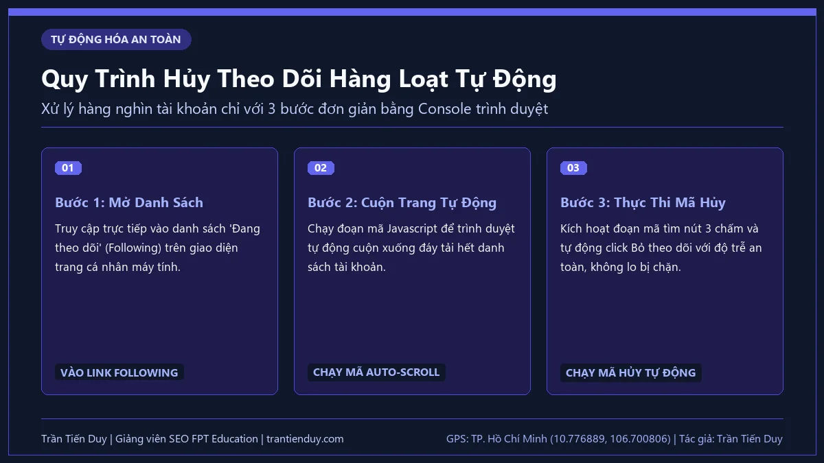 Cách Hủy Theo Dõi Hàng Loạt Người Dùng Trên Facebook Nhanh Nhất 5 Quy Trình Hủy Theo Dõi Hàng Loạt Tự Động - Trần Tiến Duy
