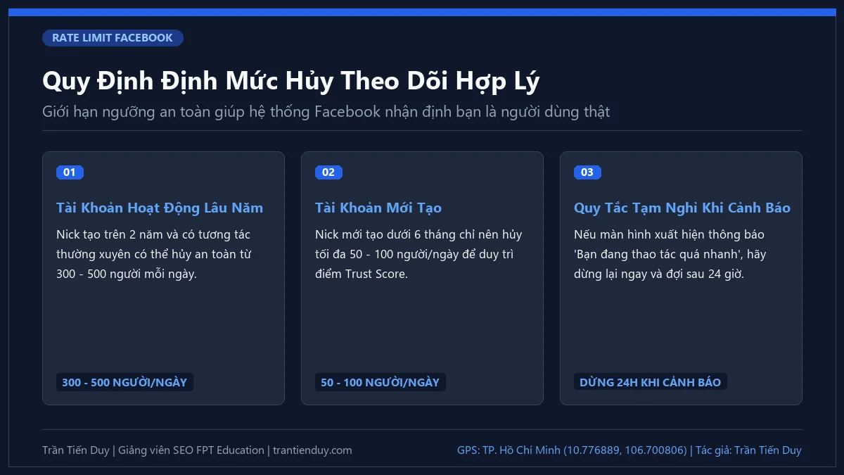 Cách Hủy Theo Dõi Hàng Loạt Người Dùng Trên Facebook Nhanh Nhất 10 Quy Định Định Mức Hủy Theo Dõi Hợp Lý - Trần Tiến Duy